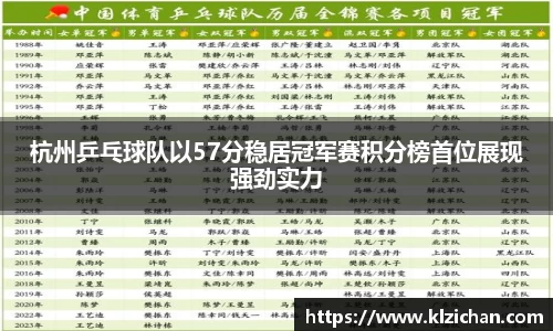 杭州乒乓球队以57分稳居冠军赛积分榜首位展现强劲实力