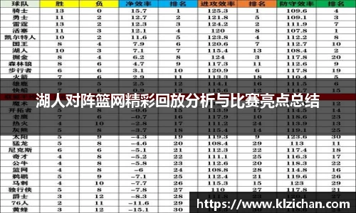 湖人对阵篮网精彩回放分析与比赛亮点总结